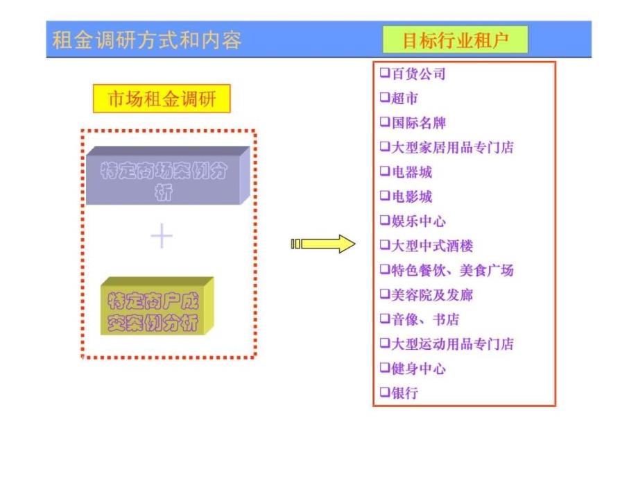 招商实战之租金水平与业态规划（ppt48）ppt课件_第4页