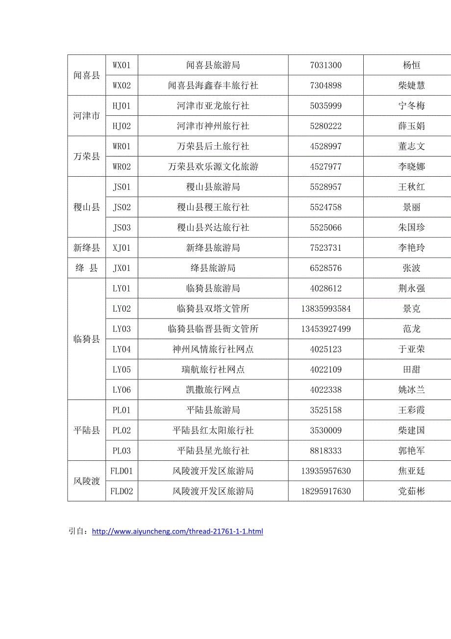 运城人游运城一卡通介绍爱生活·爱运城_第5页