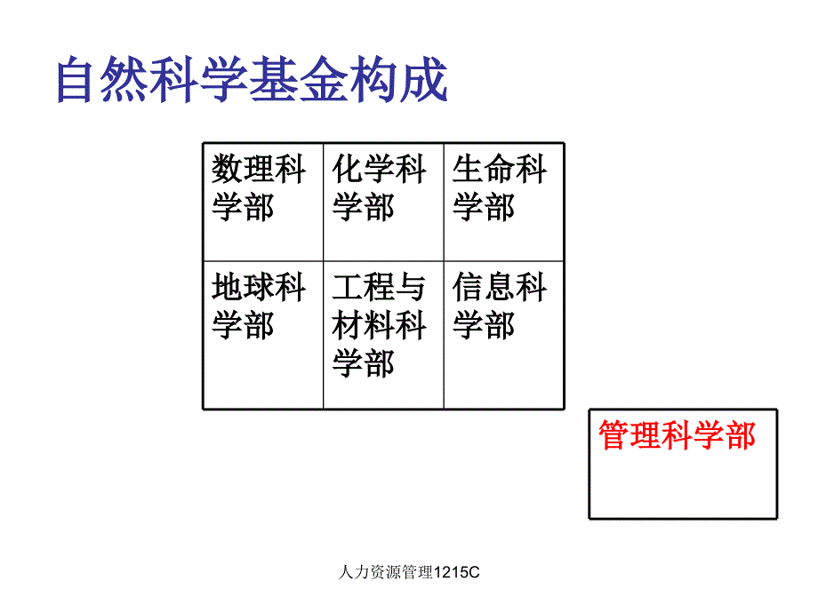 自然科学基金申请讲座ppt_第3页