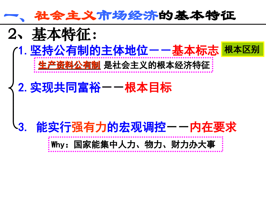 经济生活第9课第2框_第4页