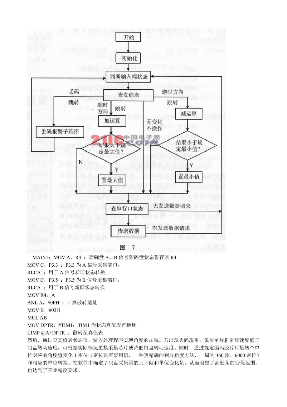 码盘测角技术_第4页