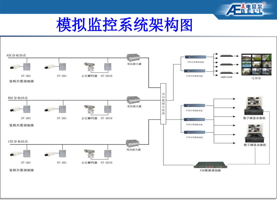 网络摄像机培训_第3页