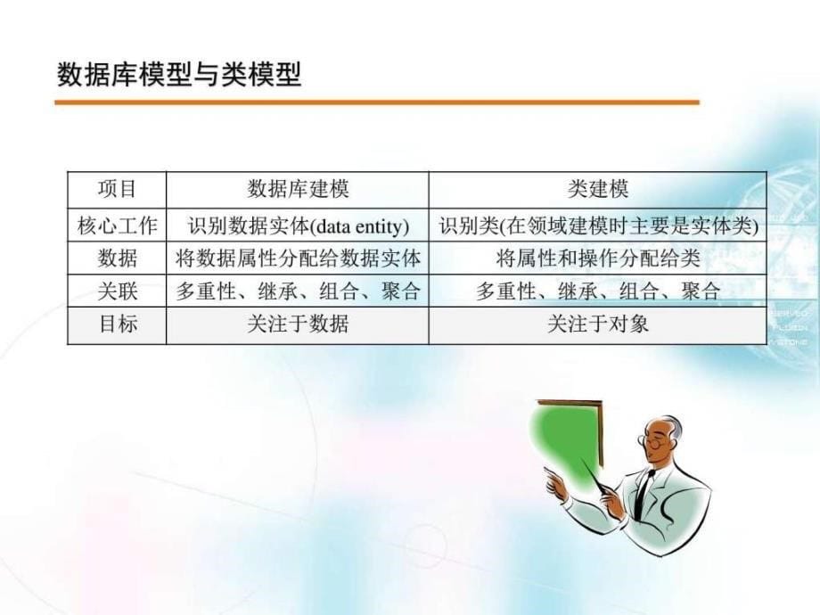 数据库建模基础与实例(2)ppt课件_第5页