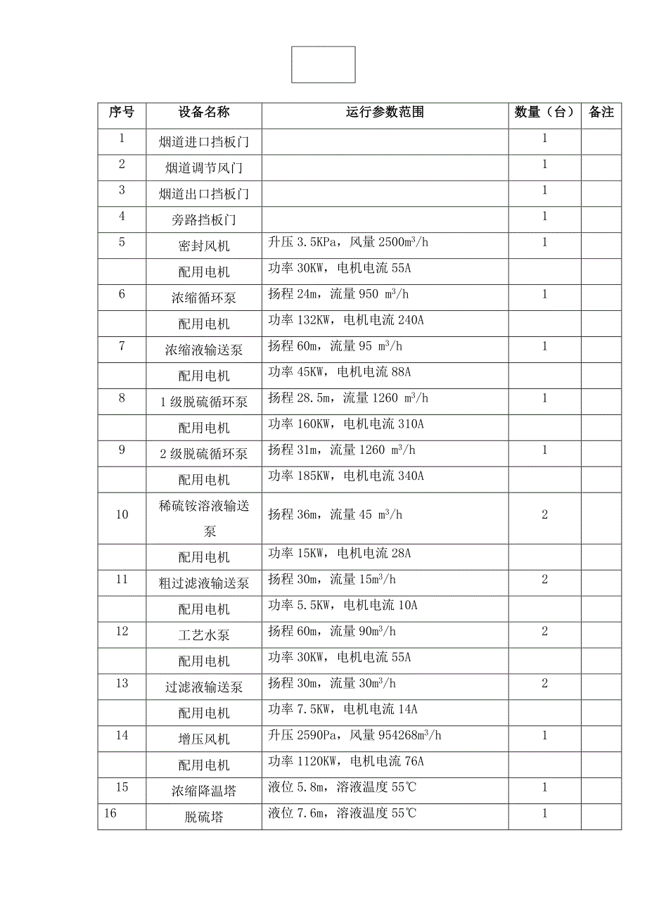 脱硫岗位工艺操作规程_第2页