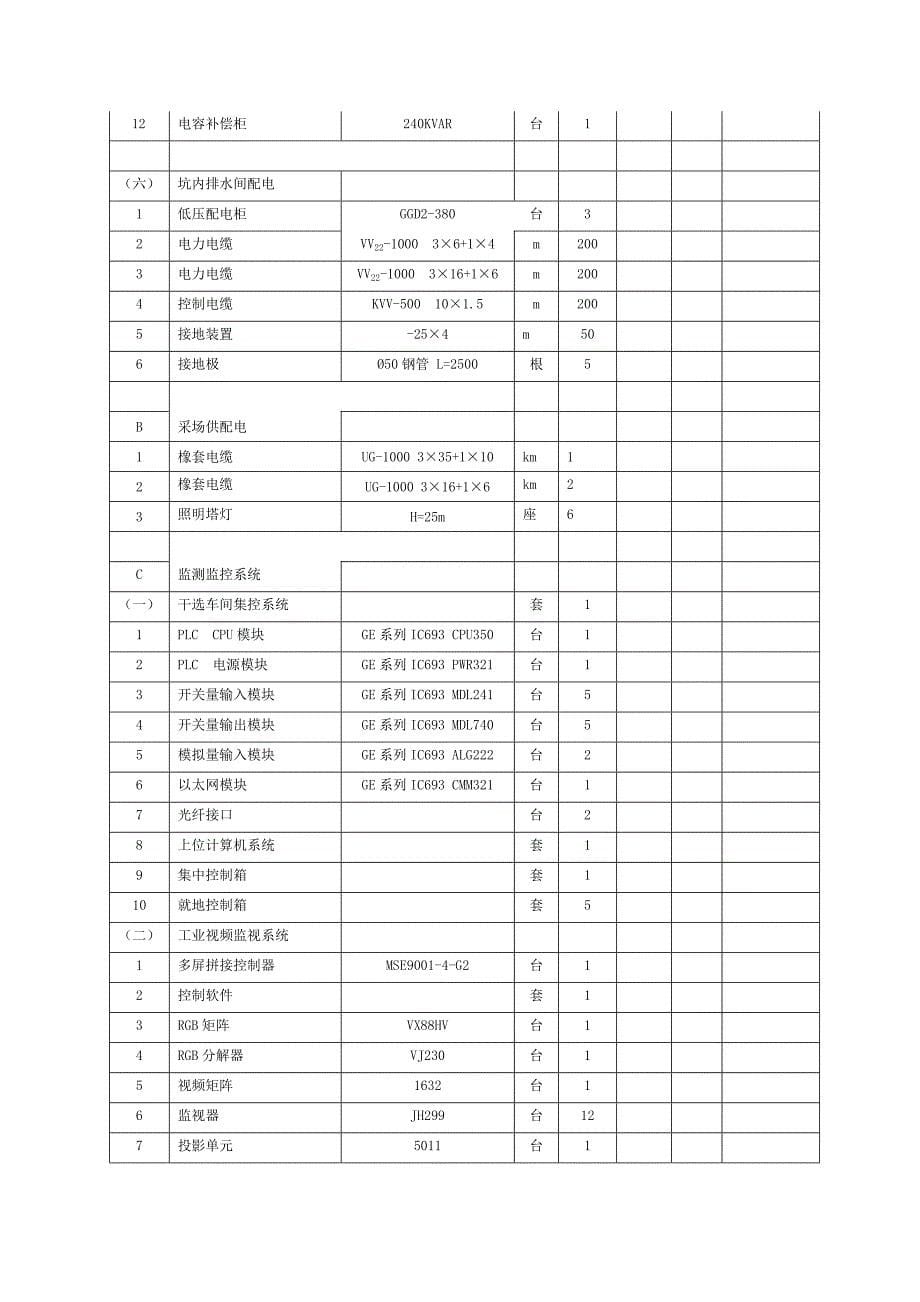 露天设备清册_第5页