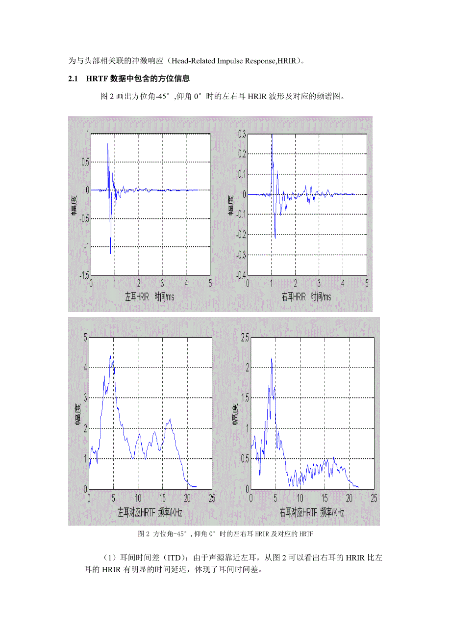 用hrtf进行虚拟声源定位报告_第2页