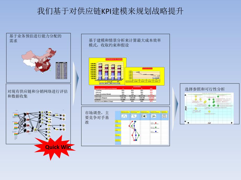 移动scm项目简要方案_第3页