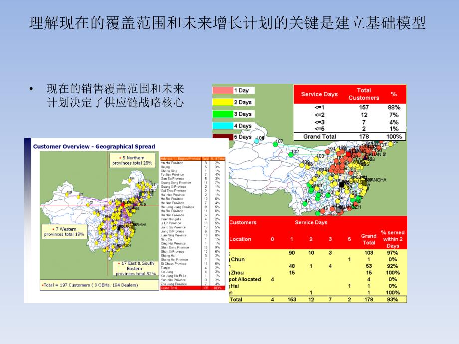 移动scm项目简要方案_第4页