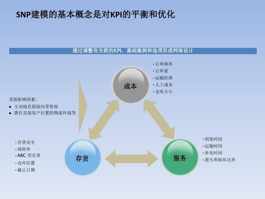 移动scm项目简要方案_第5页