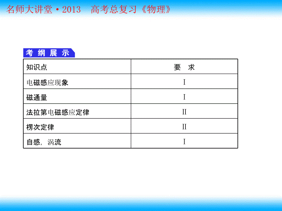 电磁感应产生的条件楞次定律_第2页