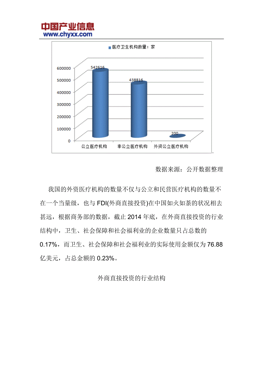中国外资医院市场深度监测报告(目录)_第4页