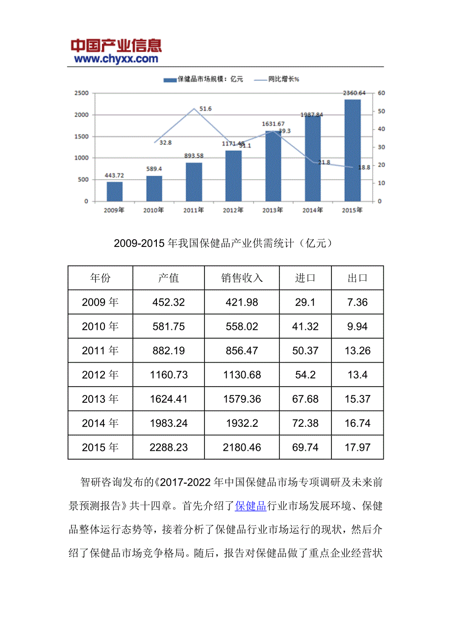 中国保健品市场未来前景预测研究报告_第4页