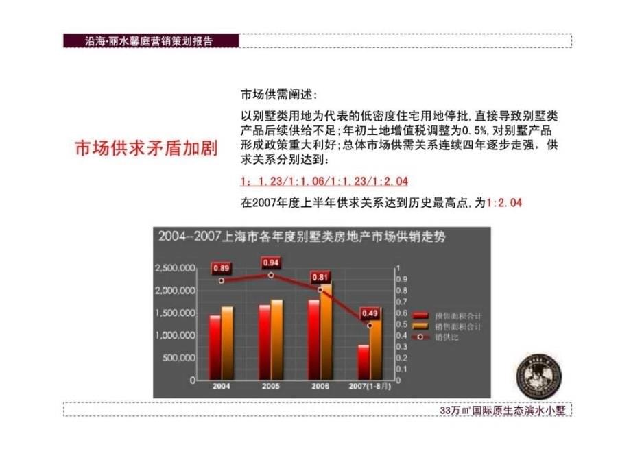 上海沿海丽水馨庭别墅项目营销策划报告ppt课件_第5页