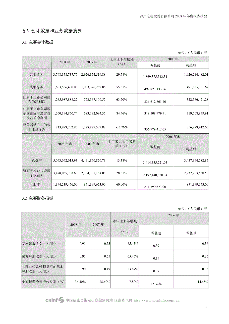 泸州老窖2008年年度报告摘要_第2页