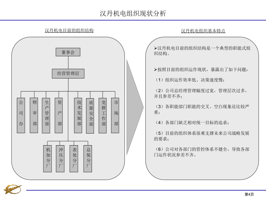 组织分析与设计报告0727_第4页