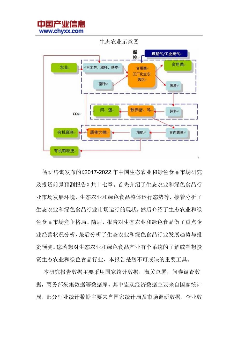 中国生态农业和绿色食品市场研究报告_第4页