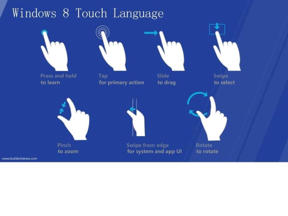 为windows8设计卓越的触摸设备（英文版）ppt课件_第4页