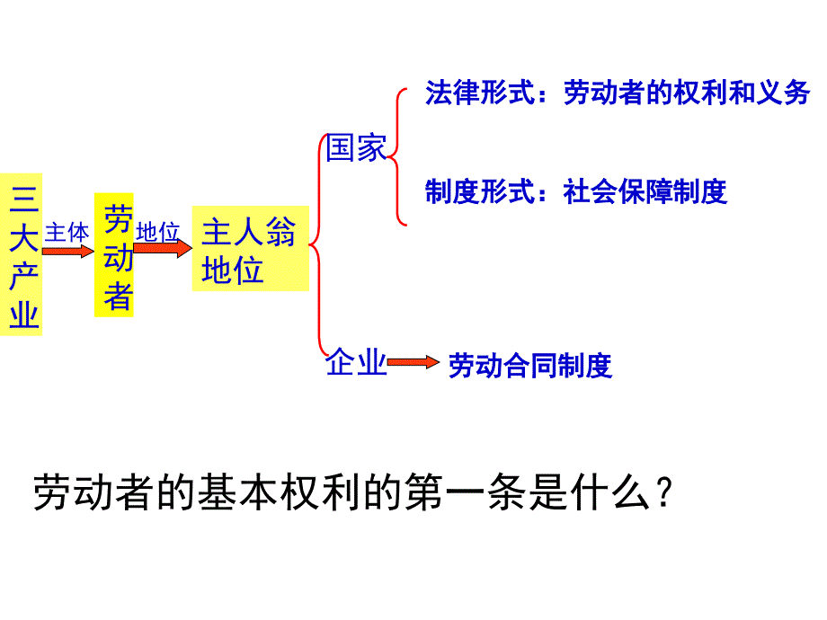 扩大就业,创造更多的就业岗位_第2页