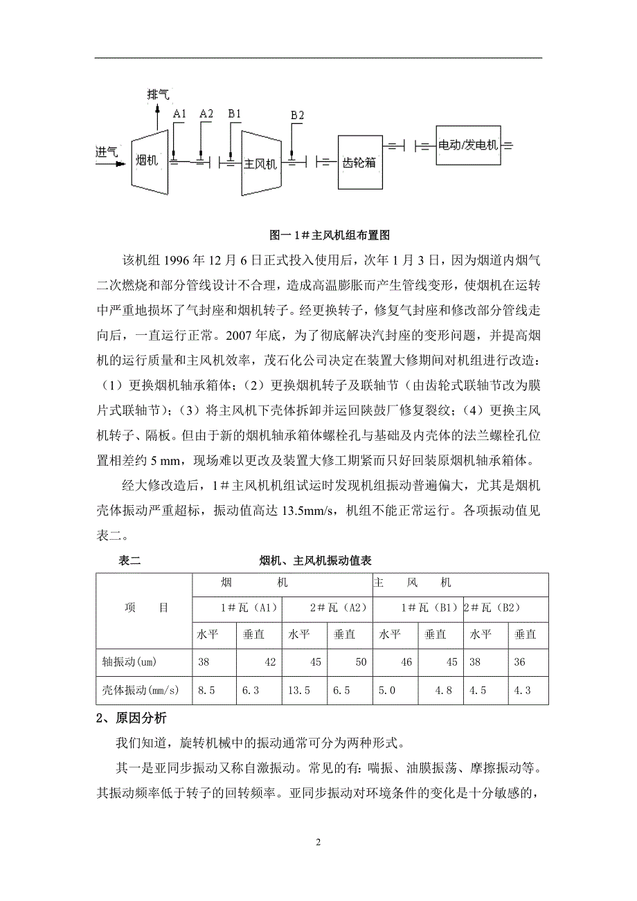 高级技师论文——重油催化裂化装置烟气轮机振动故障的分析与处理_第3页