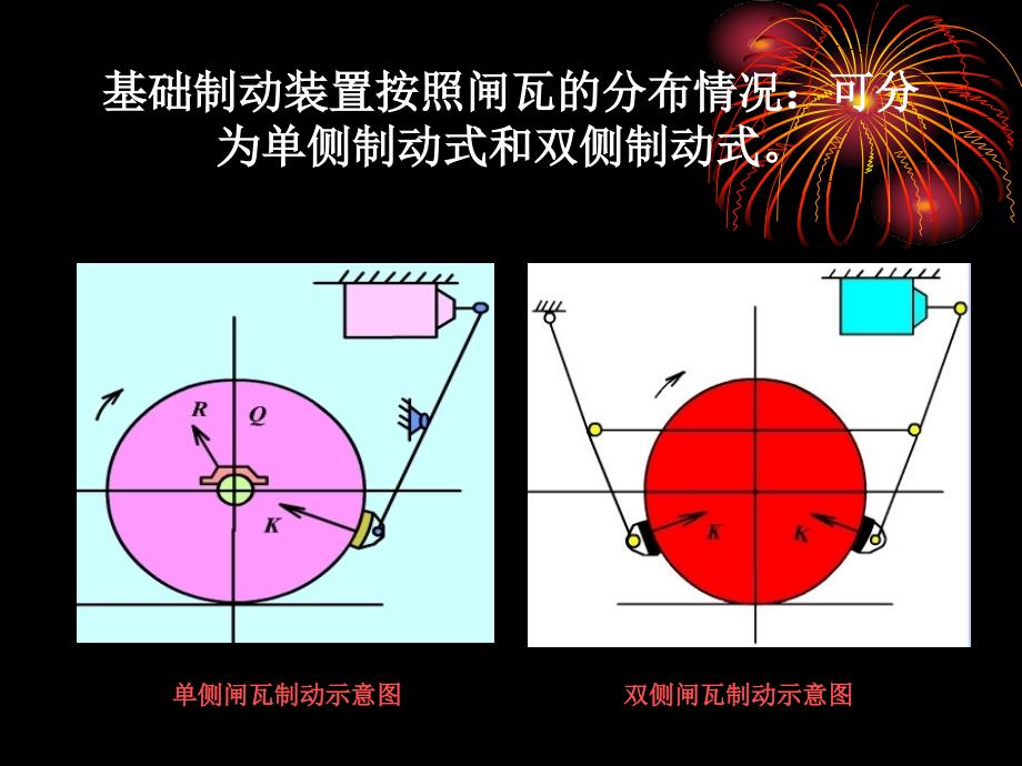 比较分析单侧闸瓦制动与双侧闸瓦制动的优缺点,并说明它所在的我国机车车辆上的安装情况_第2页