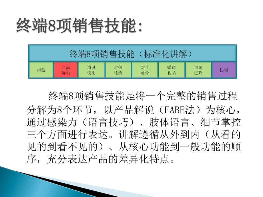 终端8项销售技能_第3页