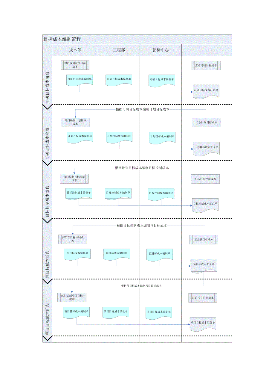 项目过程管理目标流程_第3页