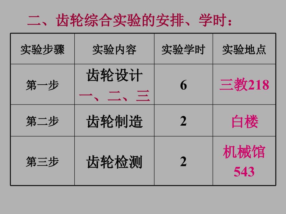 齿轮综合实验_第3页