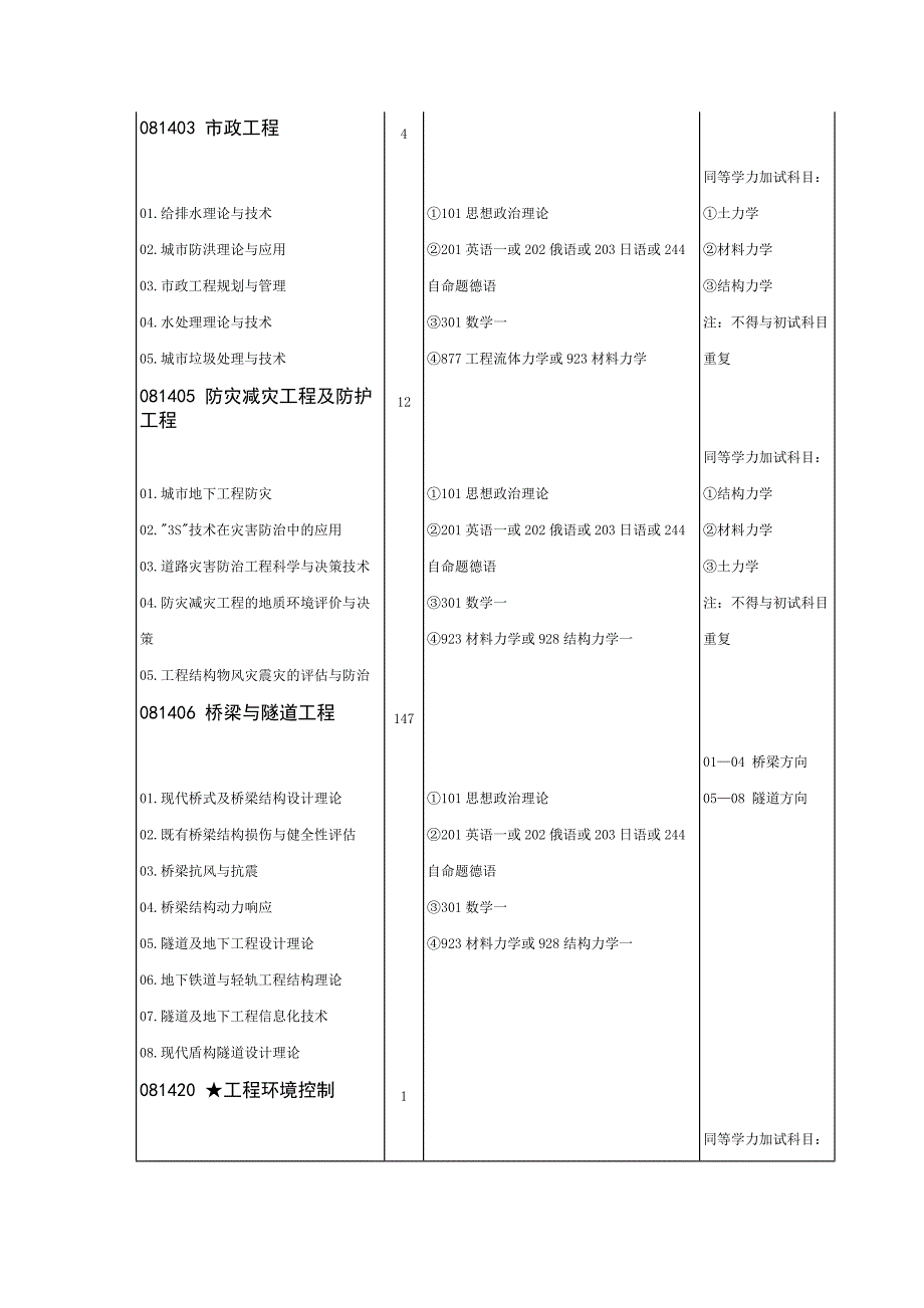 西南交通大学2010年招生目录_第2页