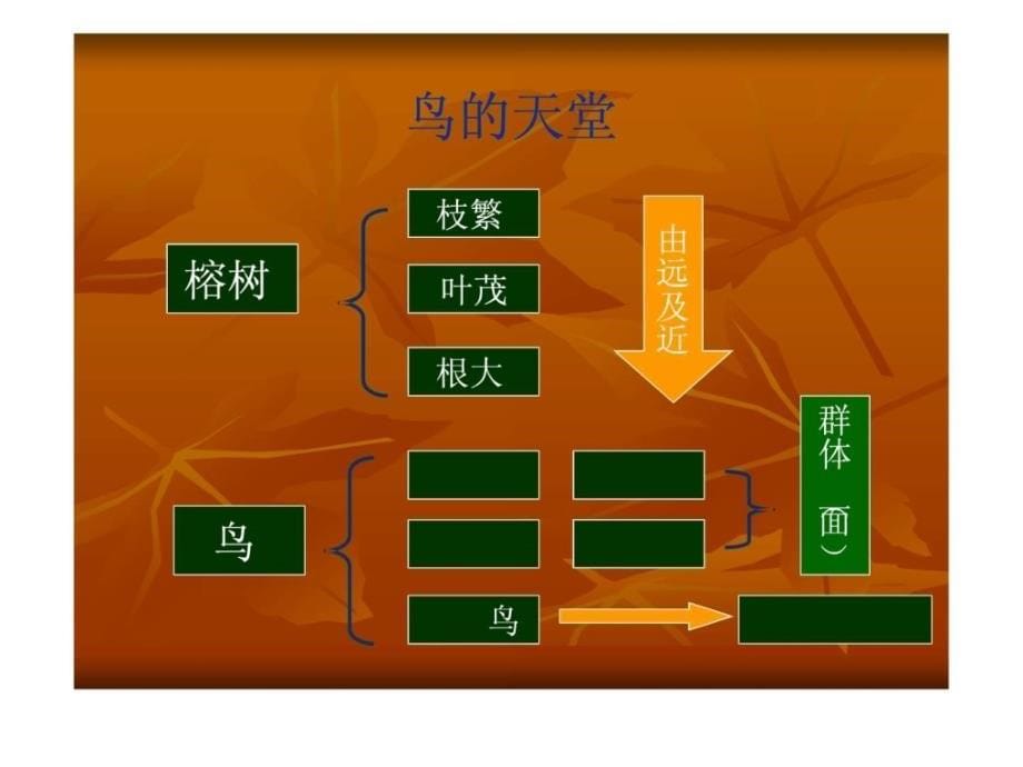 四年级语文上册写景作文教学课件_第5页