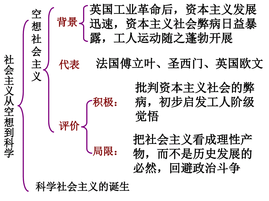 社会主义运动与马克思主义_第3页