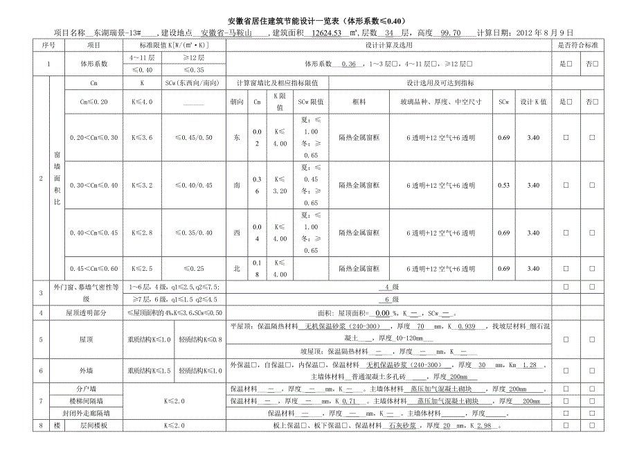 附表l夏热冬冷地区居住建筑节能设计一览1_第1页