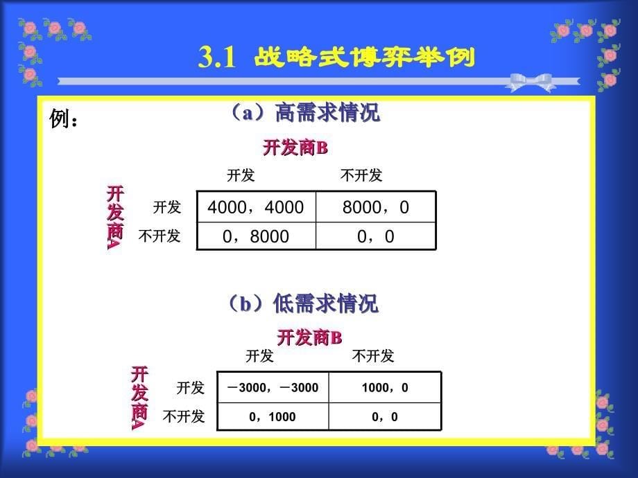 经济博弈论(博士)第三章05-11-14下午使用稿_第5页