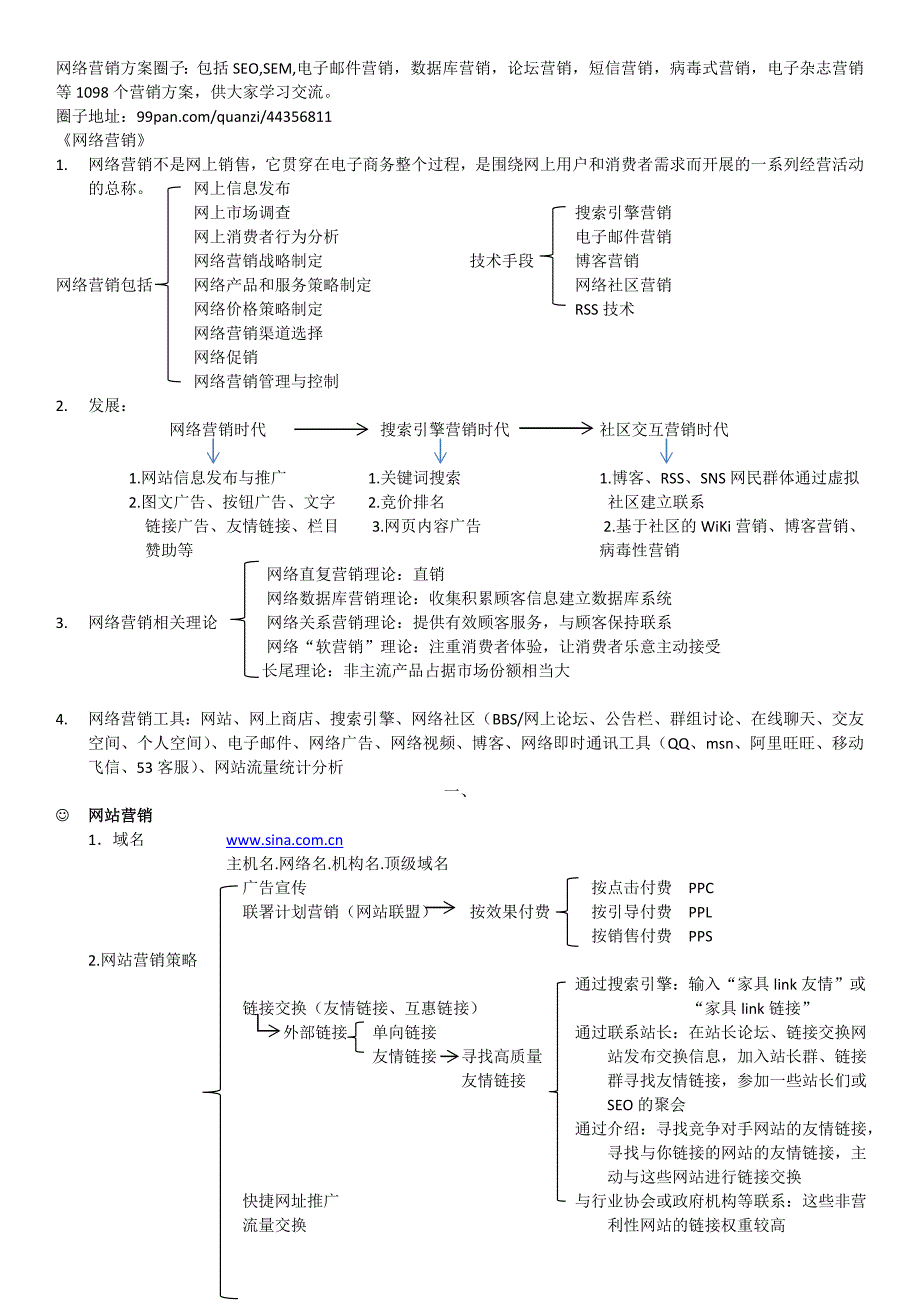 网络营销方法_第1页