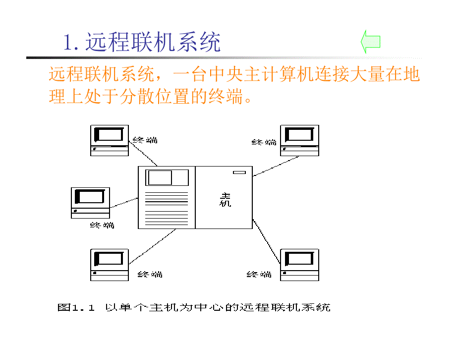 计算机网络工程第1章_第4页