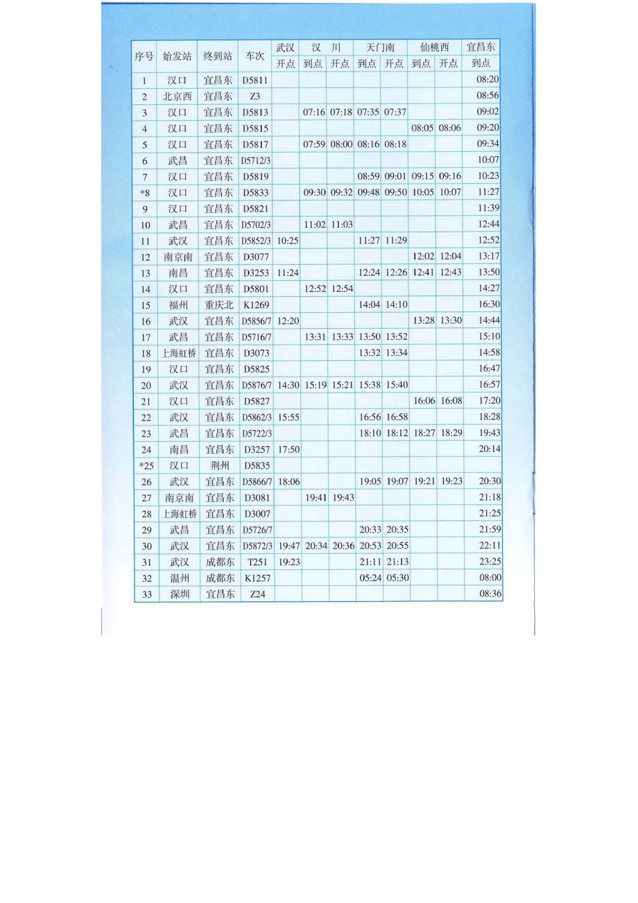 汉宜铁路动车时刻表_第2页
