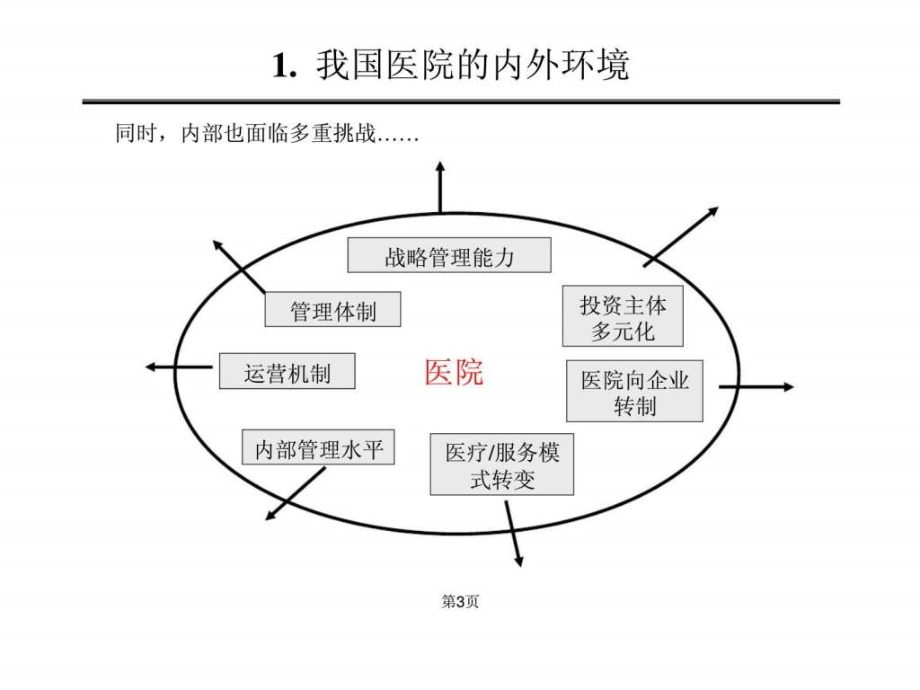 中山市人民医院战略管理咨询的探讨与建议ppt课件_第4页