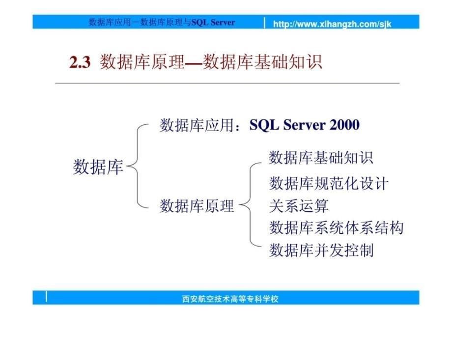 数据库原理与sqlserver第3课数据库基础知识ppt课件_第5页