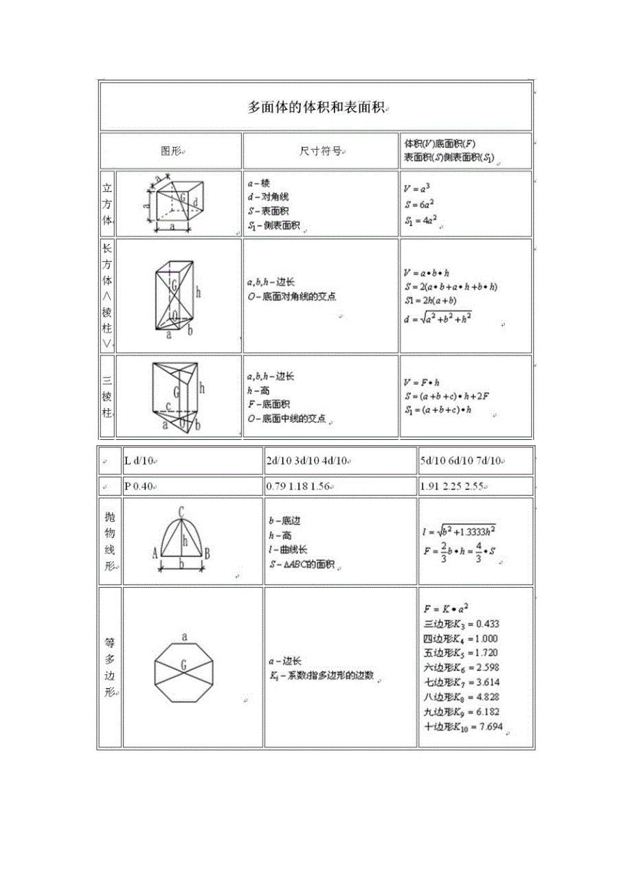 面积体积公式_第2页