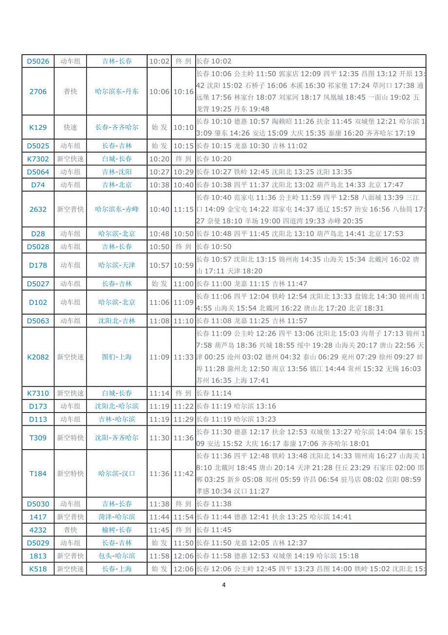 长春站列车时刻表(数据库版本：2012.07.11)_第4页