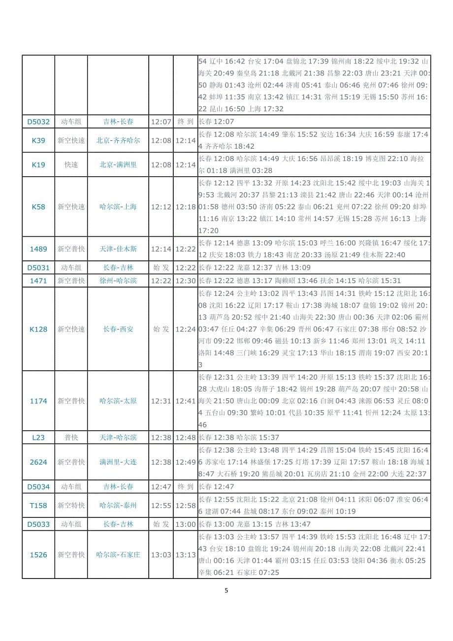 长春站列车时刻表(数据库版本：2012.07.11)_第5页