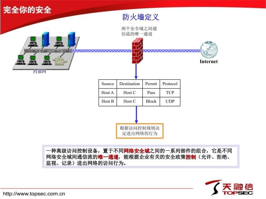 防火墙tos3.3培训v3.0_第5页