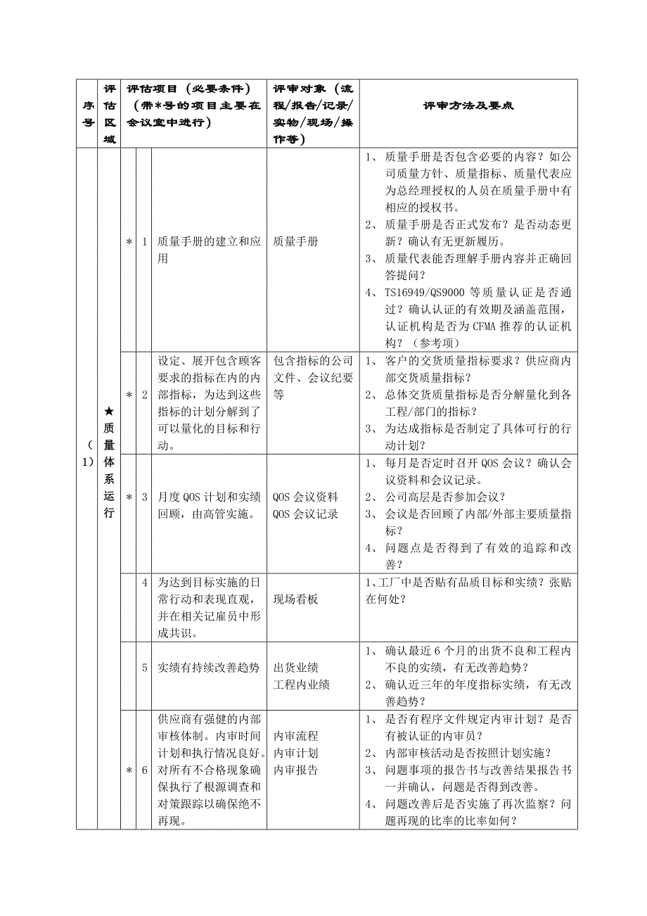 福特cmsa验厂体系_第2页