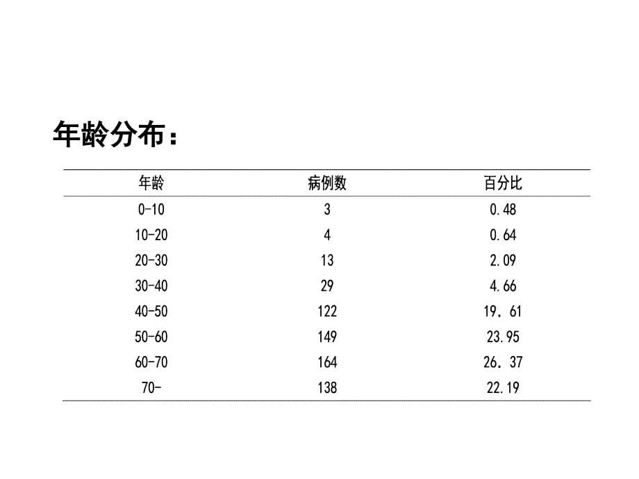 发热伴血小板减少综合征培训ppt课件_第5页