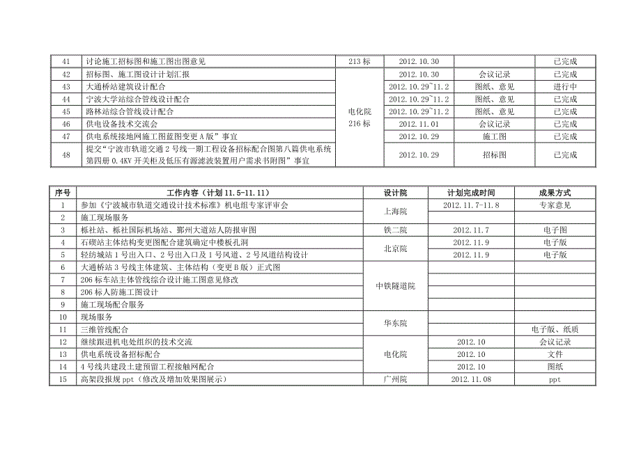 设计院周小结10.29-11.4_第3页