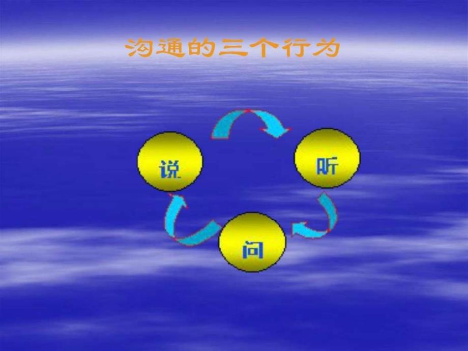 人资沟通技巧教育学心理学人文社科专业资料ppt课件_第3页