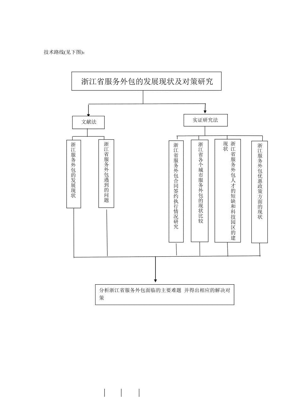 浙江省服务外包发展现状及对策研究开题报告_第5页