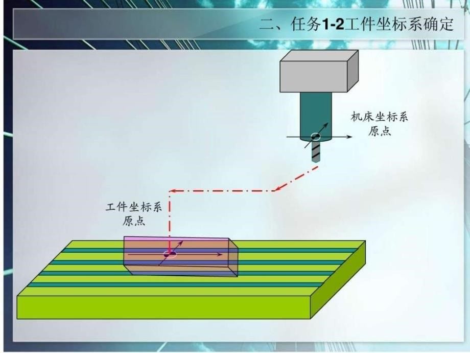 微课比赛（数控加工与编程）ppt课件_第5页