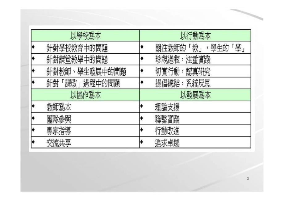 师训与师资谘询委员会教师入职启导计划简介会ppt课件_第3页