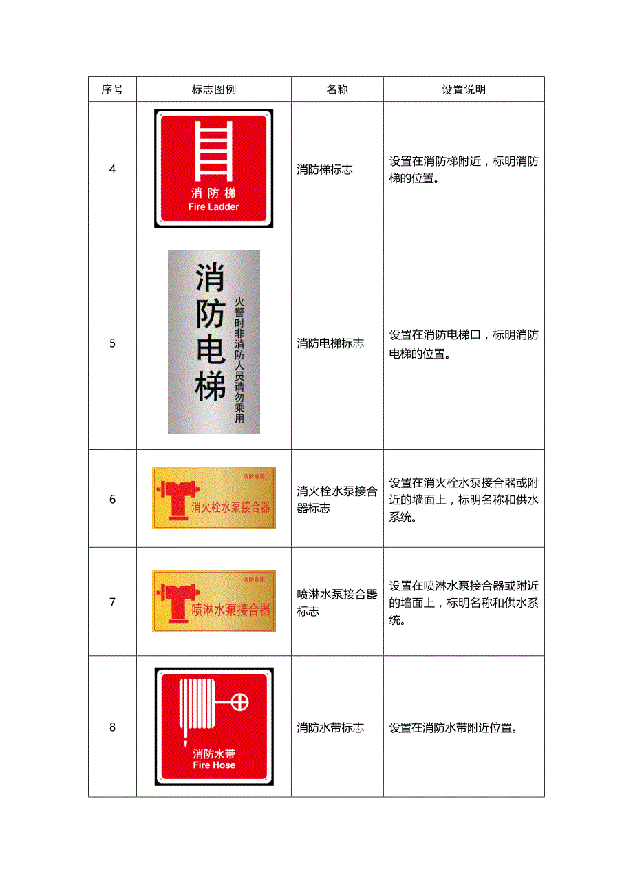 附录a消防安全“四个能力”建设标志_第2页