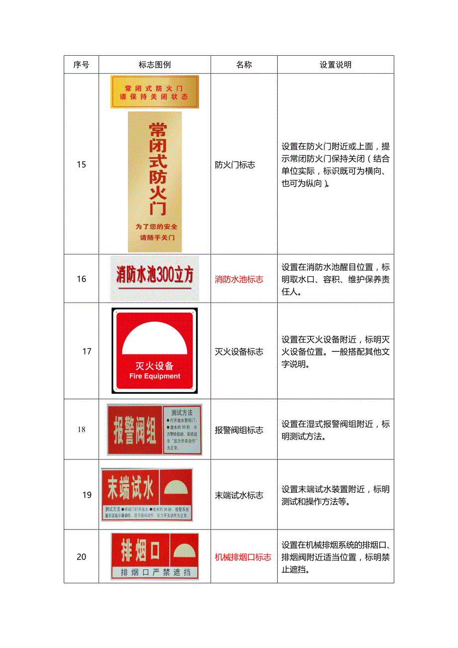 附录a消防安全“四个能力”建设标志_第4页